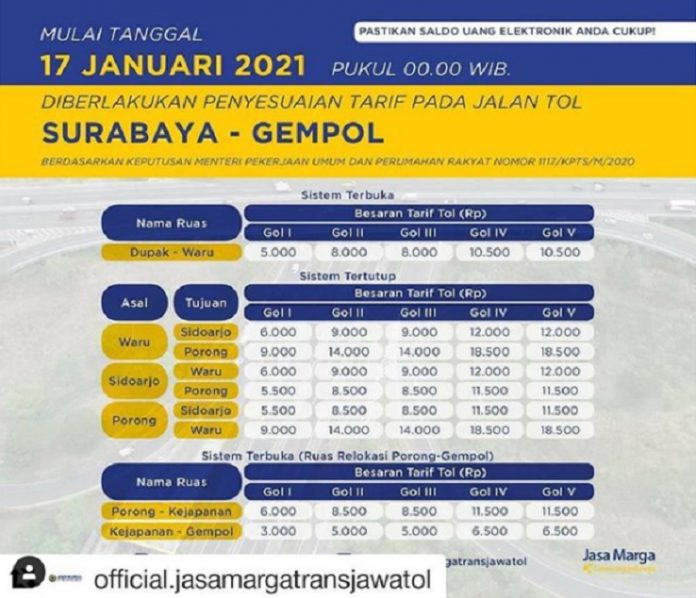 Tarif Tol Resmi Naik Mulai 17 Januari