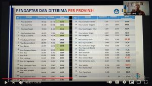 Siswa Asal Jawa Timur Terbanyak Lulus SNMPTN 2021