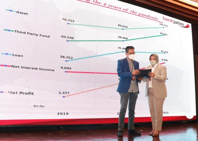 Total Aset BankJatim Tembus 100 Triliun dan Cetak Sejarah