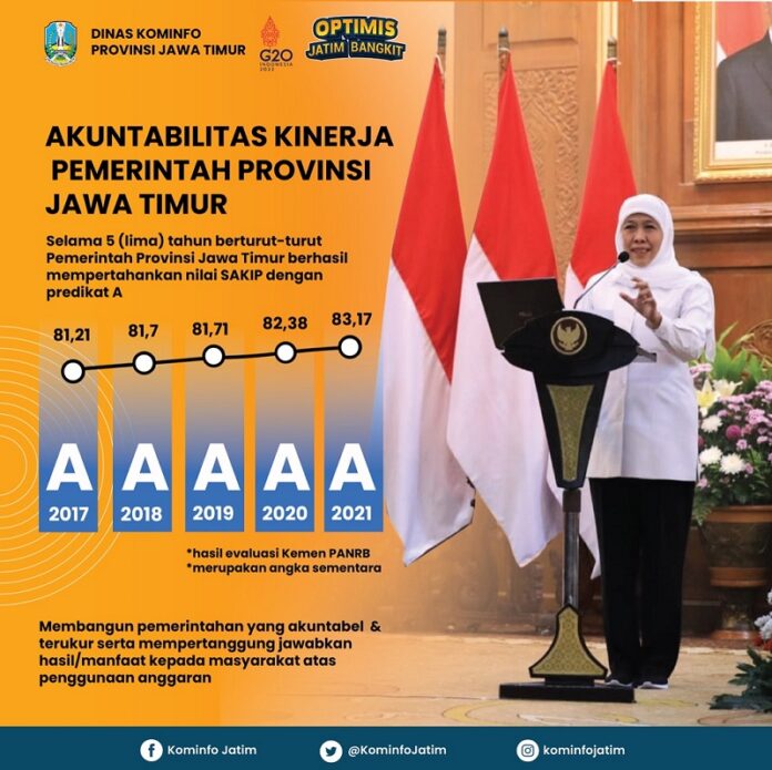 Jatim Raih SAKIP Predikat A Delapan Tahun Berturut-Turut Jatim Raih SAKIP Predikat A Delapan Tahun Berturut-Turut